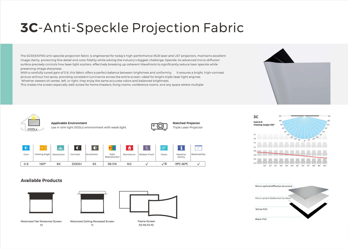 Ekran 3C anti-speckle — wierne kolory i kontrolowany kontrast w przyciemnionym salonie | SounDemo