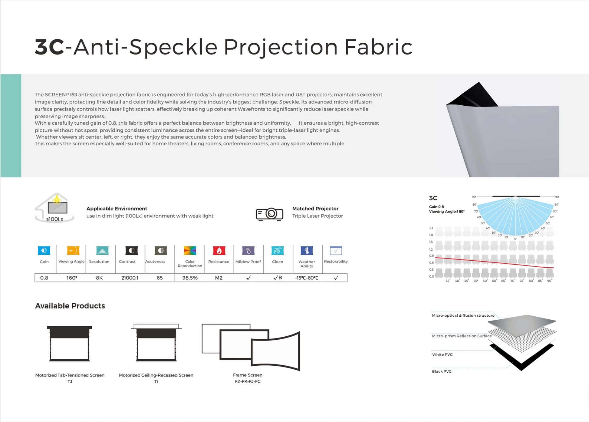 Ekran 3C anti-speckle — wierne kolory i kontrolowany kontrast w przyciemnionym salonie | SounDemo