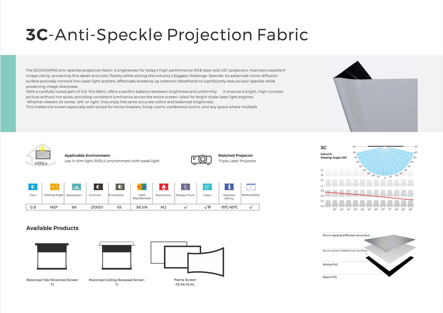 3C Anti-Speckle Fabric — jednorodność obrazu i stabilność kolorów RGB laser | SounDemo