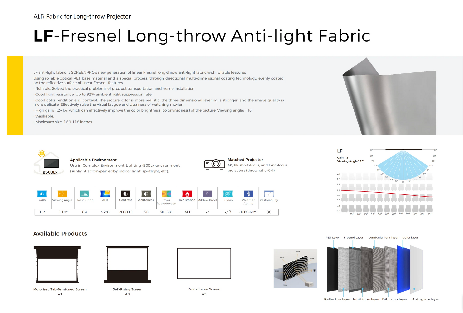 Fresnel Anti-Light Fabric — gain 1.2-1.4, kąt widzenia 110°, brak hot spotów | SounDemo